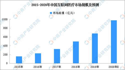 2020年互聯(lián)網(wǎng)醫(yī)院行業(yè)快速發(fā)展 超1000家醫(yī)院上線，數(shù)據(jù)服務(wù)成關(guān)鍵驅(qū)動(dòng)力