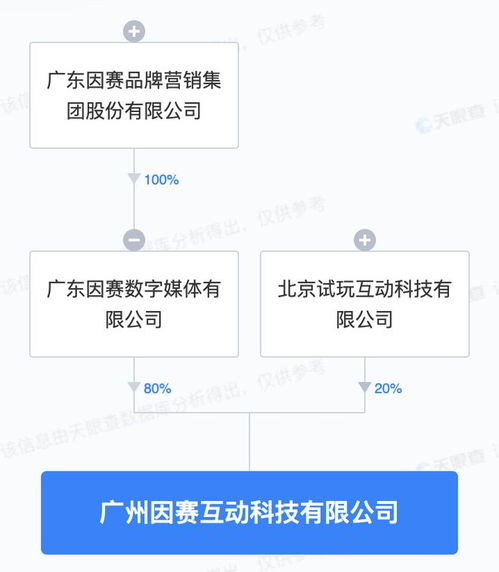 因賽集團戰略布局深化，投資成立新公司聚焦互聯網數據服務