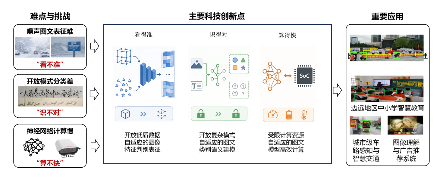 漢王科技榮獲中國電子學會技術進步獎一等獎，為互聯網數據服務注入新動力
