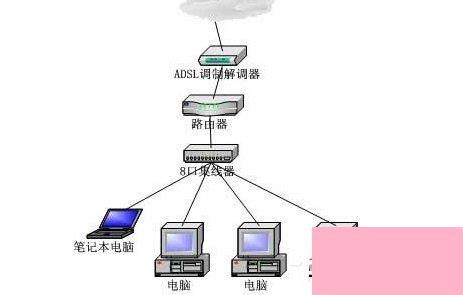Win7電腦無法連接到Internet？快速診斷與解決方案