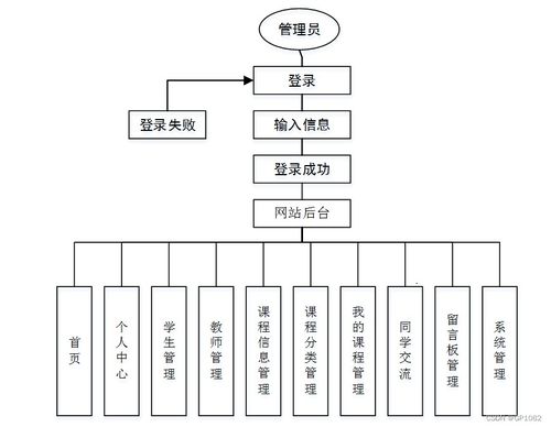 基于SSM的在線教育系統設計與實現 以GB739計算機畢業設計為例的解決方案與方法